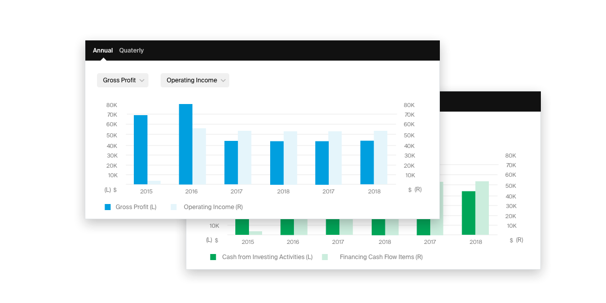 View and compare metrics that are available on a company’s balance sheet, income statement and cash flow statement.