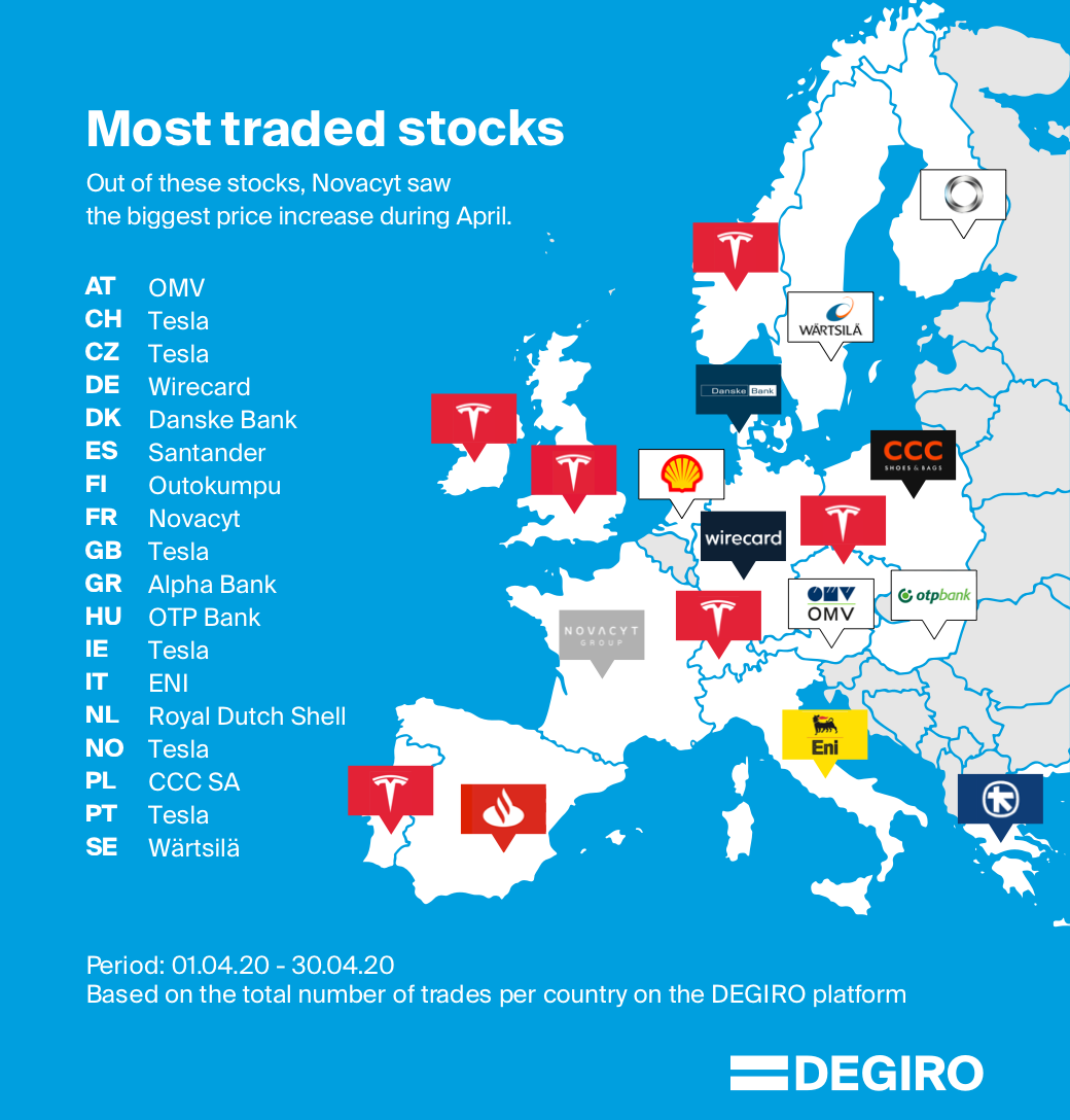 Map of the most traded stocks per country via DEGIRO during April 2020