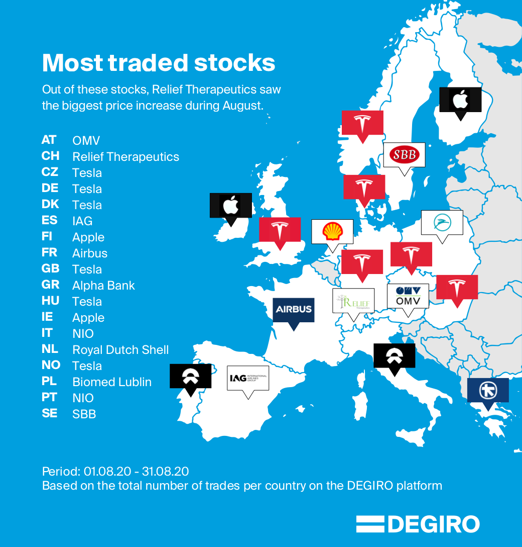 Map of the most traded stocks per country via DEGIRO during August 2020.