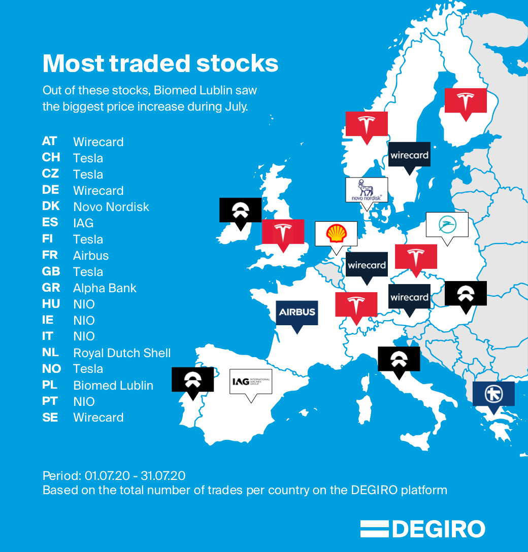 Map of the most traded stocks per country via DEGIRO during July 2020.