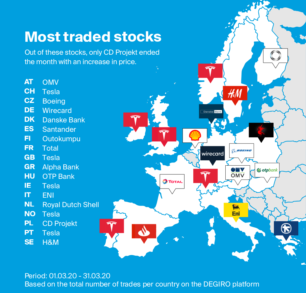 Map of the most traded stocks per country via DEGIRO during March 2020