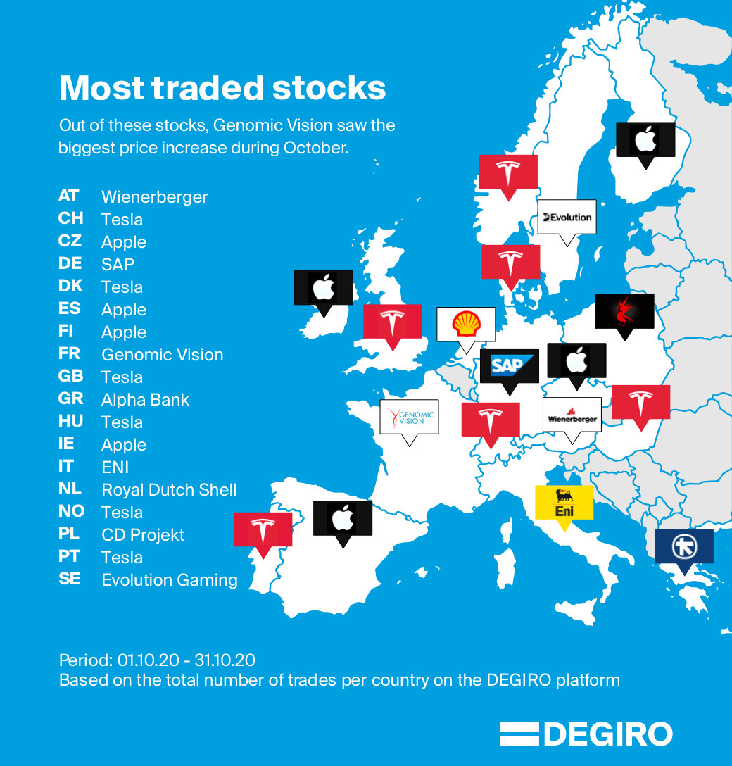 Map of the most traded stocks per country via DEGIRO during October 2020.