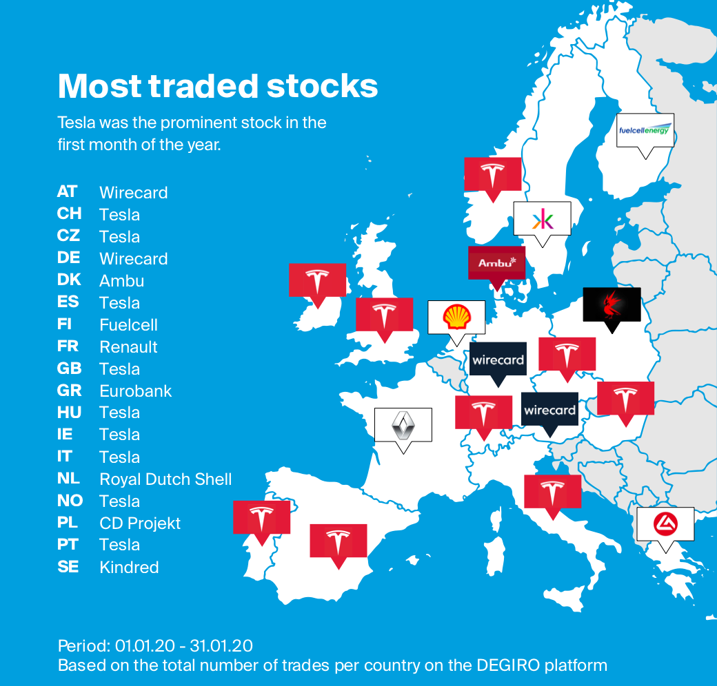 Map of most traded stocks per country via Degiro during January 2020