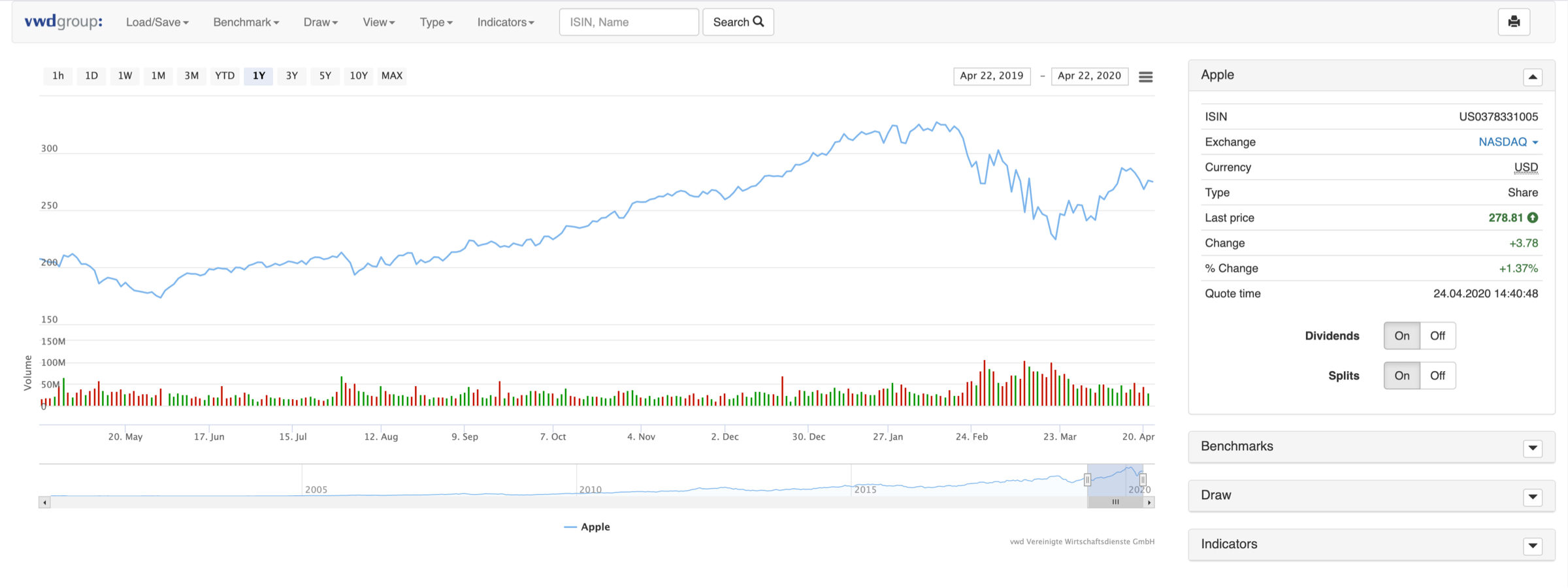 Interactive graph example from DEGIRO trading platform