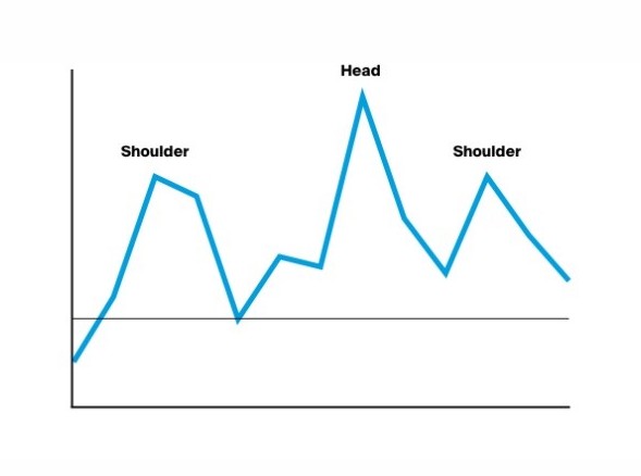 example of head and shoulder paterns